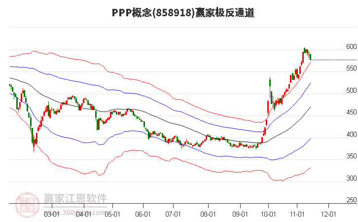 858918PPP赢家极反通道工具