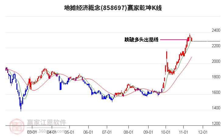 858697地摊经济赢家乾坤K线工具