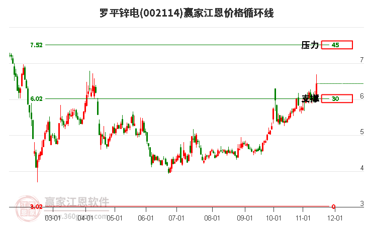 002114罗平锌电江恩价格循环线工具