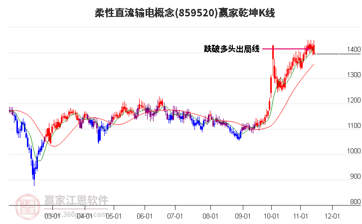 859520柔性直流輸電贏家乾坤K線工具 859520柔性直流輸電贏家乾坤K線工具