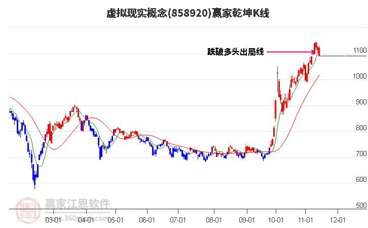 858920虚拟现实赢家乾坤K线工具