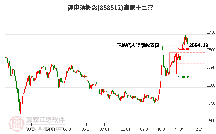 858512锂电池赢家十二宫工具