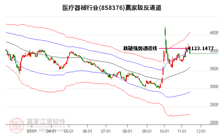 858376医疗器械赢家极反通道工具