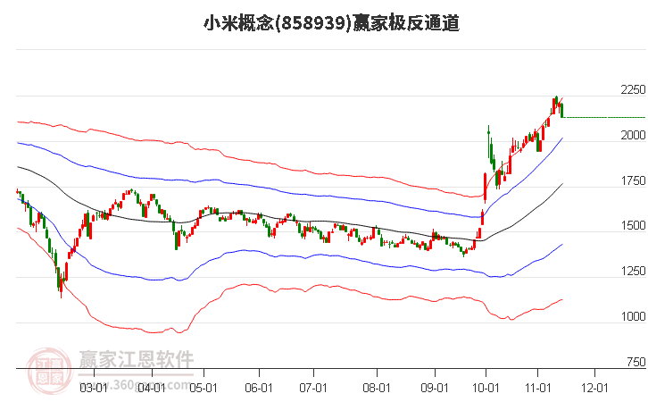 858939小米赢家极反通道工具