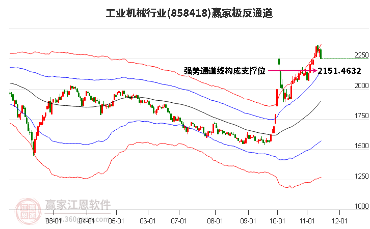 858418工业机械赢家极反通道工具