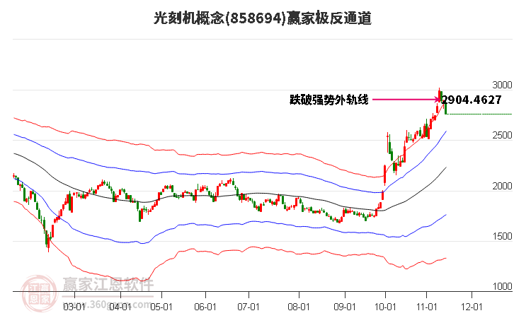 858694光刻机赢家极反通道工具