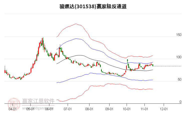 301538骏鼎达赢家极反通道工具