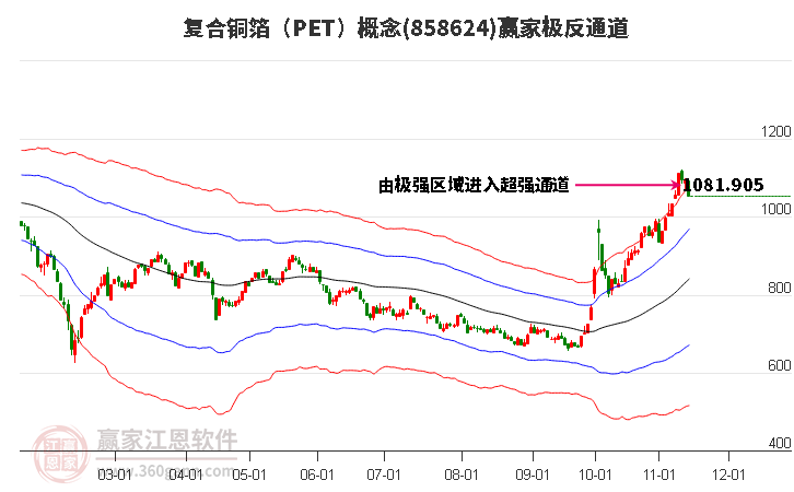 858624復(fù)合銅箔(PET)贏家極反通道工具 858624復(fù)合銅箔(PET)贏家極反通道工具