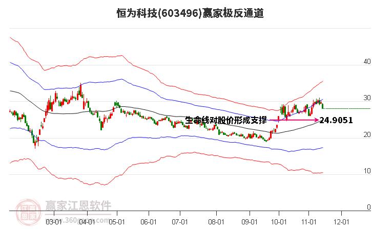 603496恒为科技赢家极反通道工具