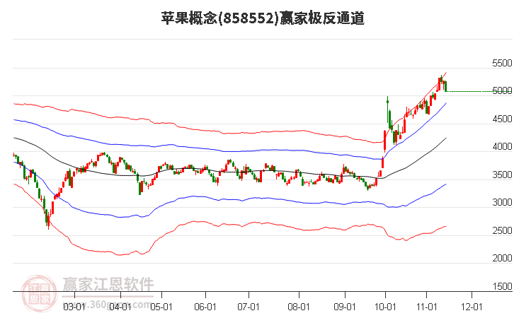 858552苹果赢家极反通道工具