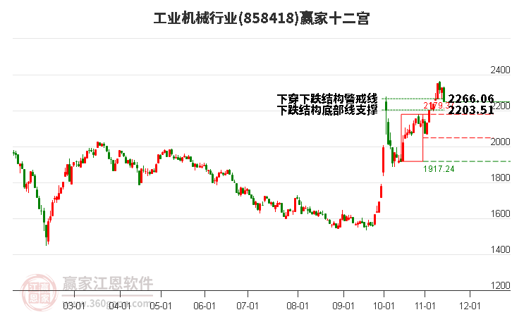 858418工業(yè)機(jī)械贏家十二宮工具 858418工業(yè)機(jī)械贏家十二宮工具