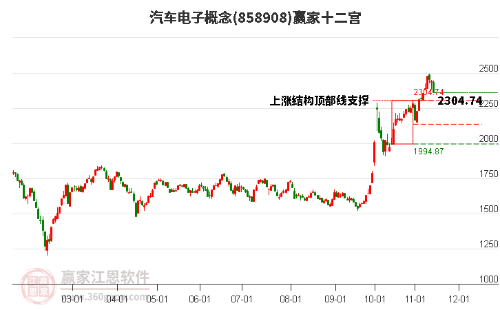 858908汽車電子贏家十二宮工具 858908汽車電子贏家十二宮工具