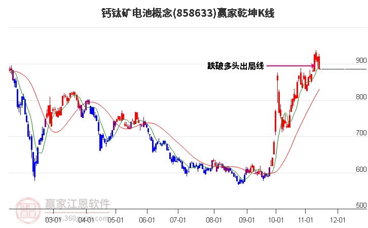 858633钙钛矿电池赢家乾坤K线工具