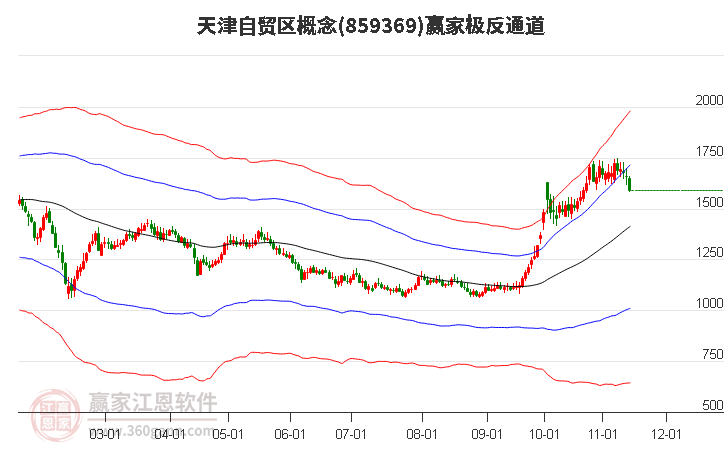 859369天津自贸区赢家极反通道工具