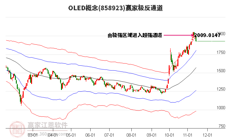 858923OLED贏家極反通道工具 858923OLED贏家極反通道工具