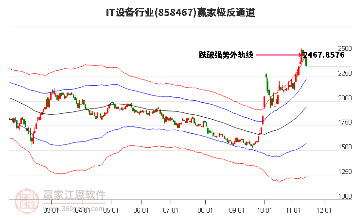 858467IT设备赢家极反通道工具