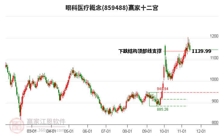 859488眼科医疗赢家十二宫工具