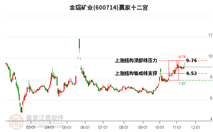 金瑞礦業(yè)