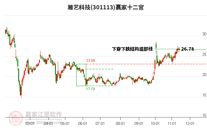 301113雅艺科技赢家十二宫工具