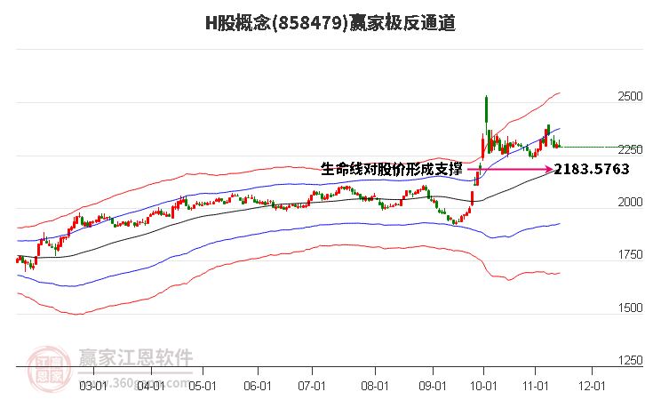 858479H股赢家极反通道工具