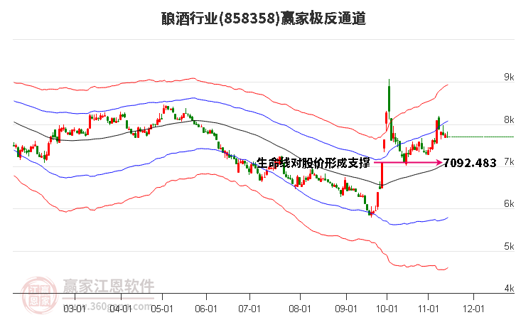 858358酿酒赢家极反通道工具