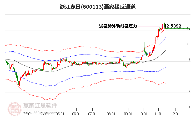 600113浙江东日赢家极反通道工具