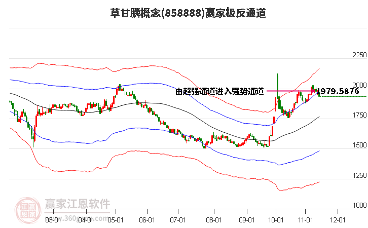 858888草甘膦赢家极反通道工具