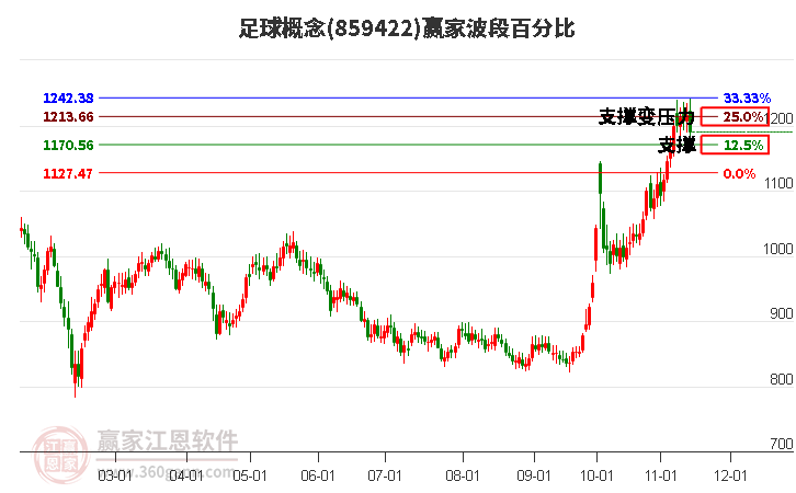 足球概念赢家波段百分比工具