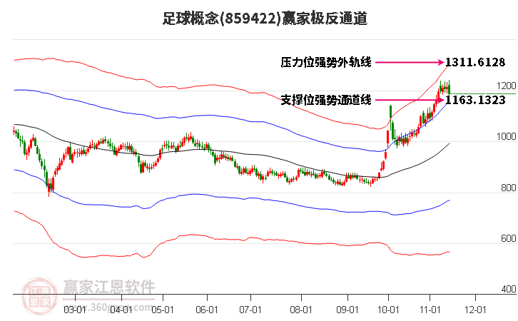 859422足球赢家极反通道工具