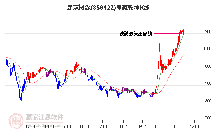 859422足球赢家乾坤K线工具