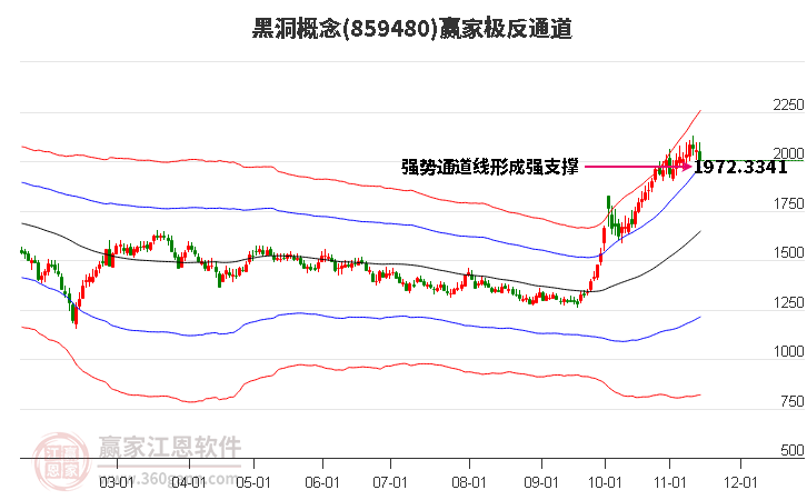 859480黑洞赢家极反通道工具