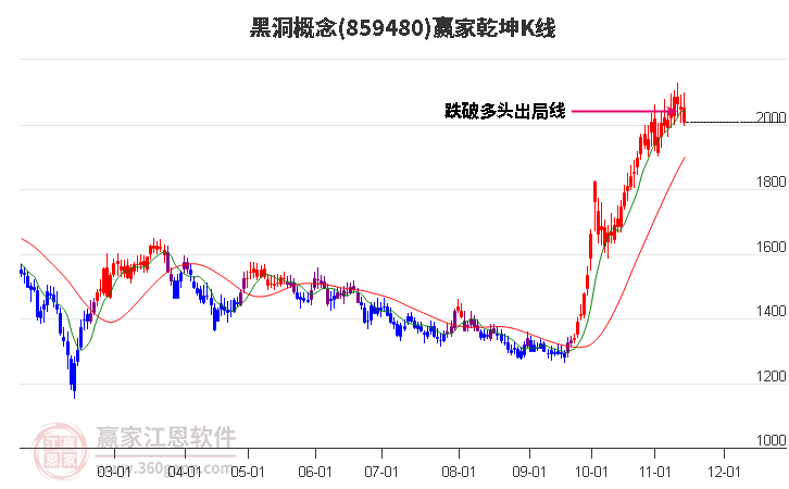 859480黑洞赢家乾坤K线工具