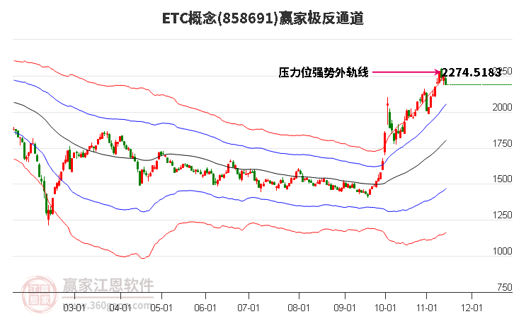 858691ETC赢家极反通道工具