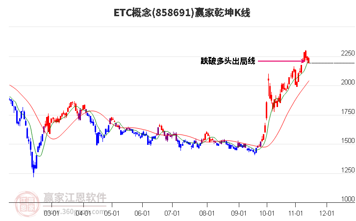 858691ETC赢家乾坤K线工具