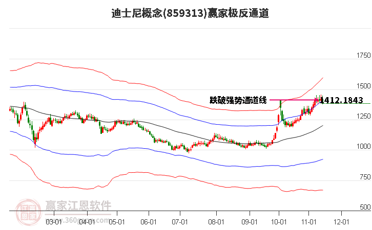 859313迪士尼赢家极反通道工具