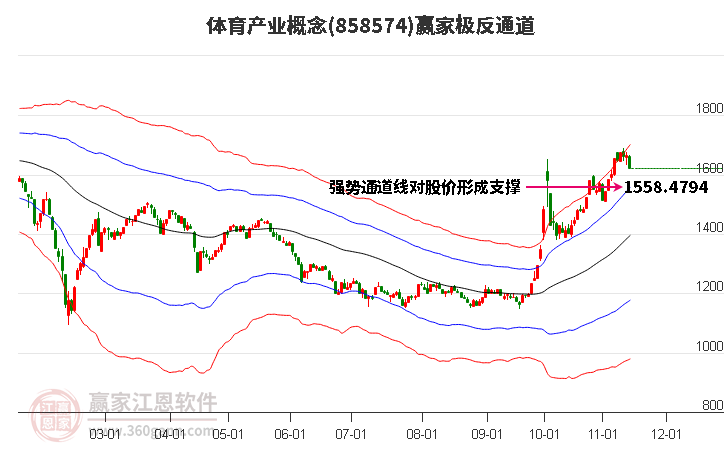 858574體育產業贏家極反通道工具