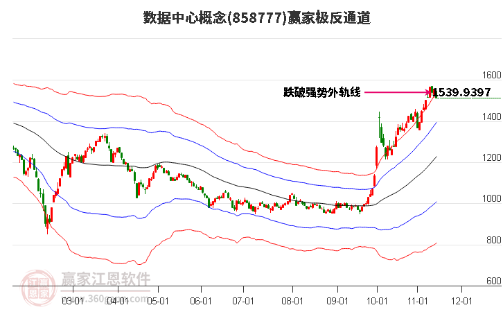 858777数据中心赢家极反通道工具