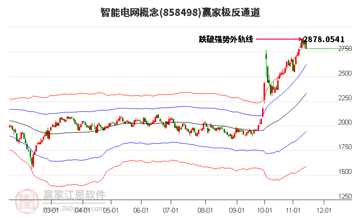 858498智能电网赢家极反通道工具