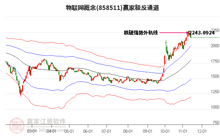 858511物聯(lián)網(wǎng)贏家極反通道工具 858511物聯(lián)網(wǎng)贏家極反通道工具