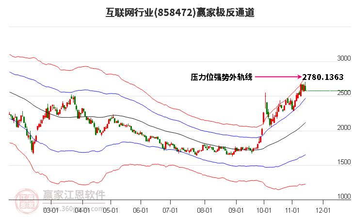 858472互联网赢家极反通道工具