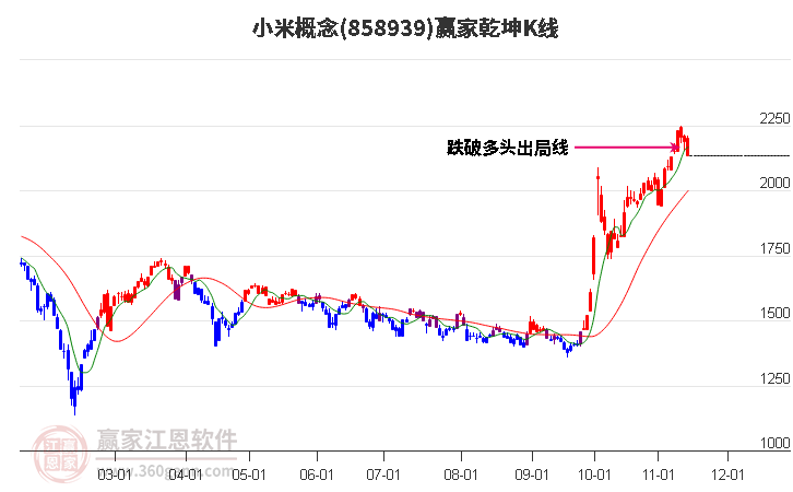 858939小米贏家乾坤K線工具