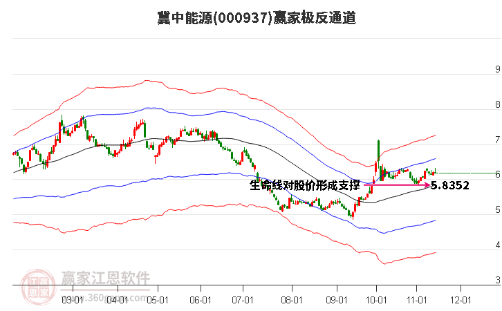 000937冀中能源赢家极反通道工具