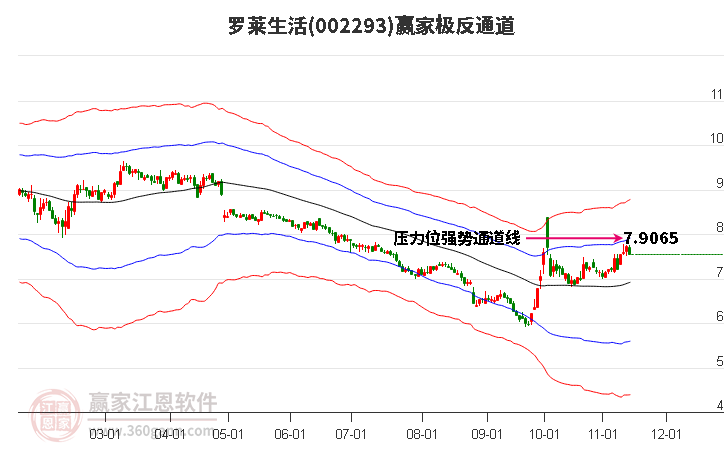 002293罗莱生活赢家极反通道工具