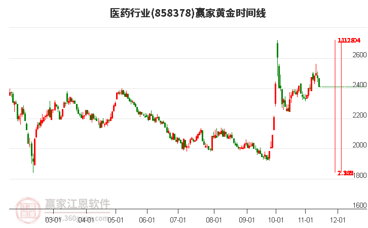 醫(yī)藥 醫(yī)藥