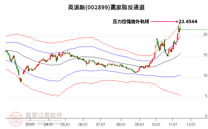 002899英派斯赢家极反通道工具