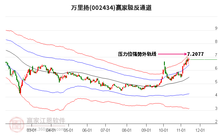 002434万里扬赢家极反通道工具