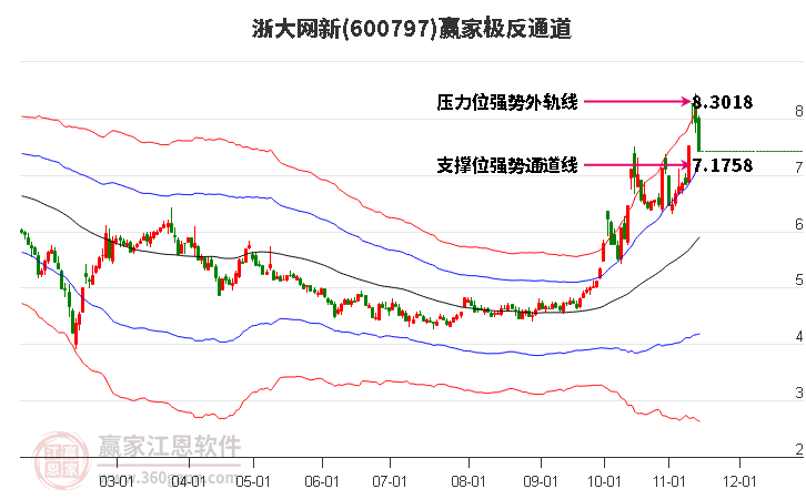 浙大網新