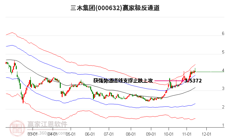 000632三木集团赢家极反通道工具