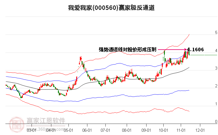 000560我愛我家贏家極反通道工具 000560我愛我家贏家極反通道工具