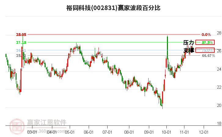 裕同科技 裕同科技